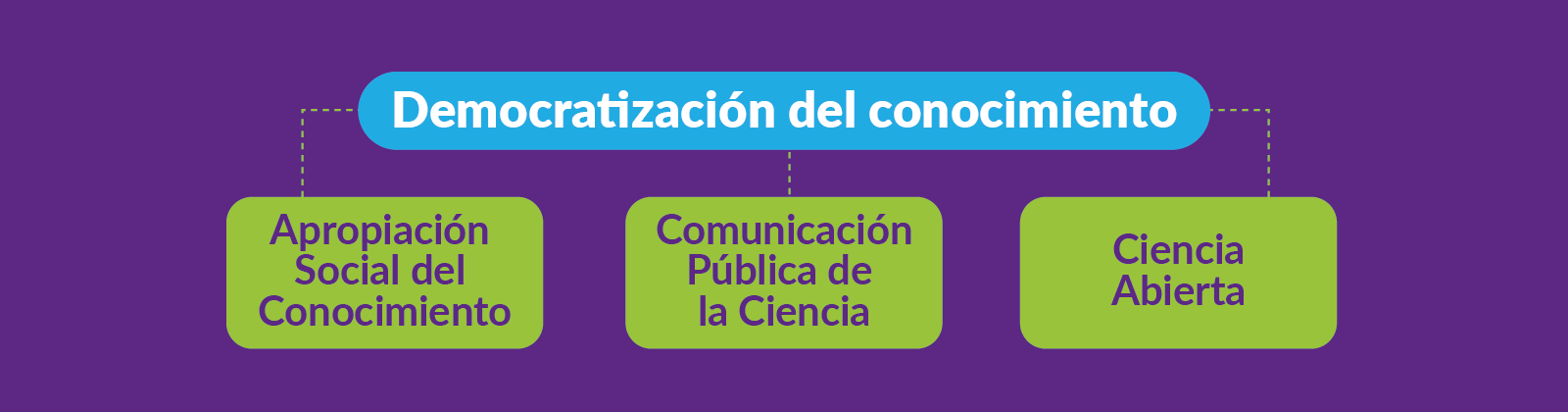 democratizacion-del-conocimiento democratizacion-del-conocimiento