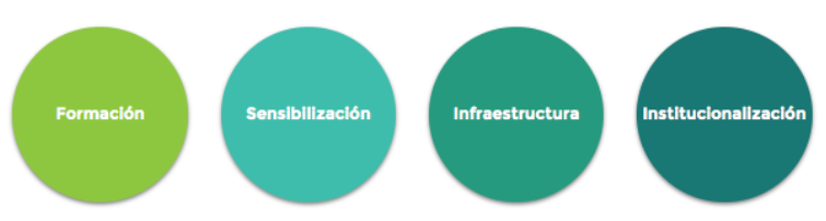 pilares ciencia abierta